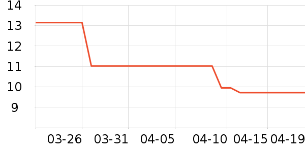 ʷ��������/������ʷ�۸�