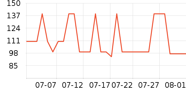 Dickies�ۿ�T����ʷ�۸�