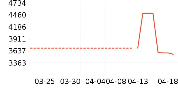 ƽ�������ʷ�۸�