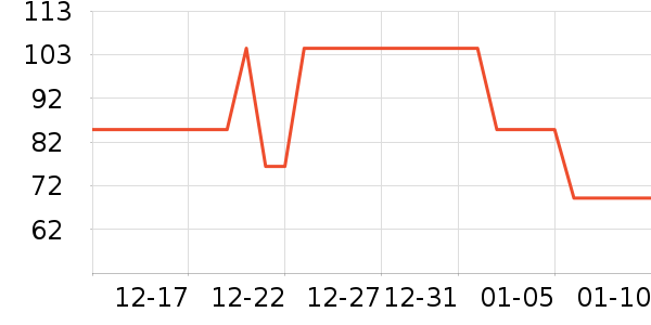 Keep�˶�T��/POLO����ʷ�۸�