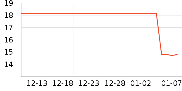 ��������/���߰���ʷ�۸�