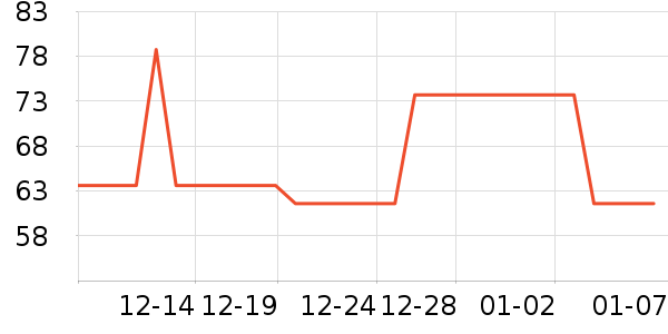 �������������ʷ�۸�