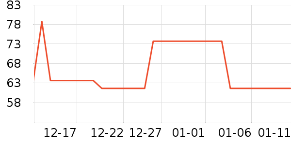 �������������ʷ�۸�