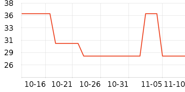 ˿��ܽ��Һ��˪��ʷ�۸�