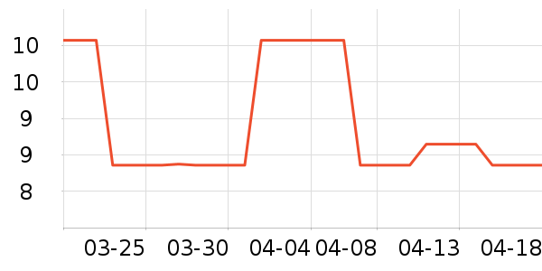 ��ʱ�������˶����������ʷ�۸�