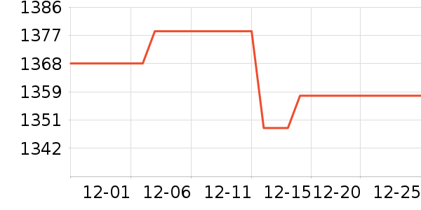 �����ϽѰ׾���ʷ�۸�