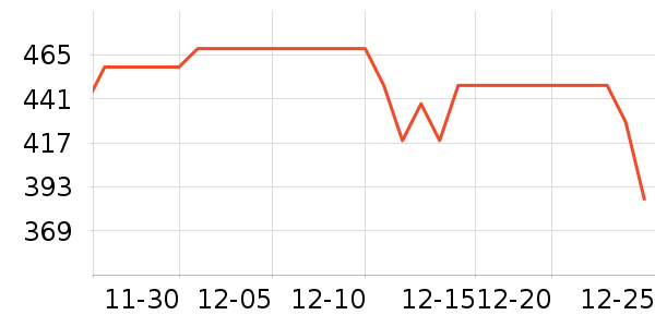 �����ϽѰ׾���ʷ�۸�