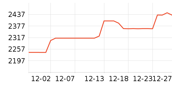 �ܴ����ƽ��׹/������ʷ�۸�