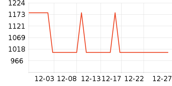 ����Ůʽ������ʷ�۸�