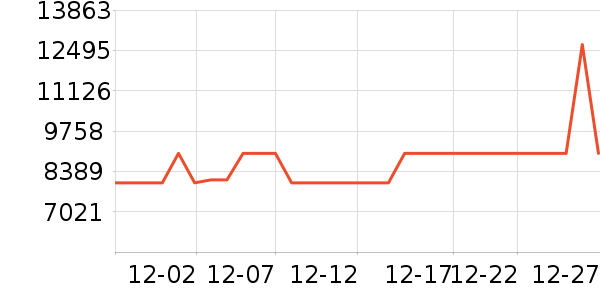 ����ϴ����װ��ʷ�۸�