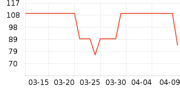 �����ر���/ˮ��/ˮ����ʷ�۸�