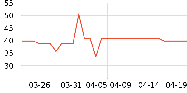 ���ϴ��������ʷ�۸�