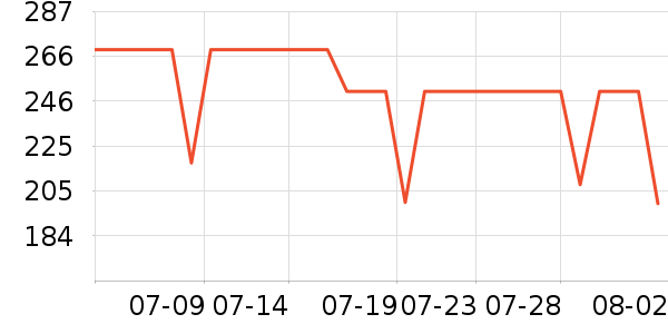 С������������ʷ�۸�