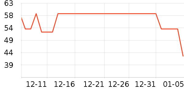 ��ѧ��ʷ�۸�