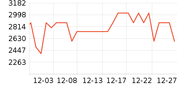 �����յ���ʷ�۸�