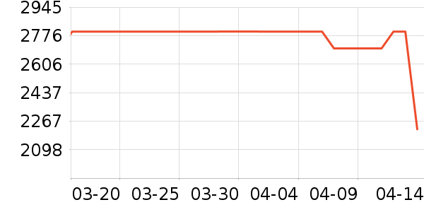 �����յ���ʷ�۸�