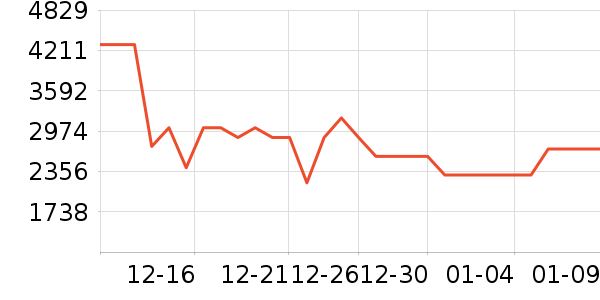 �����յ���ʷ�۸�