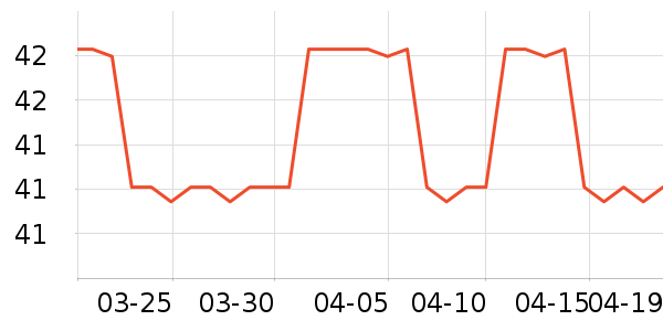SAMEDREAM����������ʷ�۸�