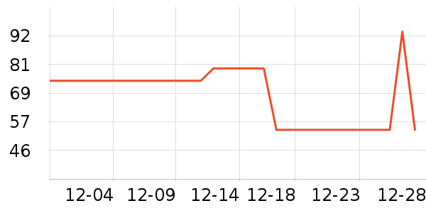 Swisseά����/������/����п����ʷ�۸�
