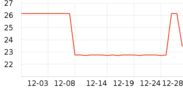 ʩ��¥������ʷ�۸�