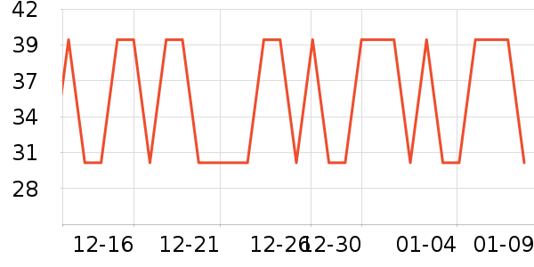 PMPM��˪/�۲�������ʷ�۸�