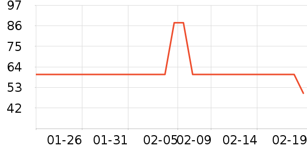 �����Ž�������ʷ�۸�