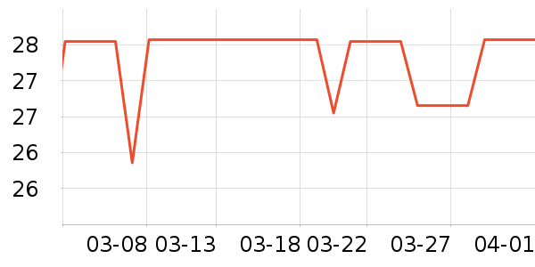 U����ʷ�۸�