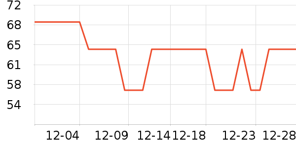 �������������ʷ�۸�