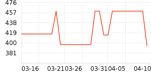 ��޹������ʷ�۸�