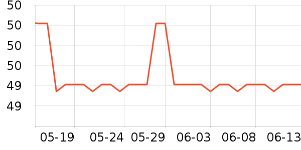 �����ڴ�����ʷ�۸�