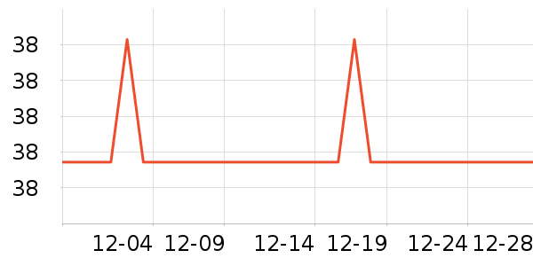 ��ķ�������ݳ�����ʷ�۸�