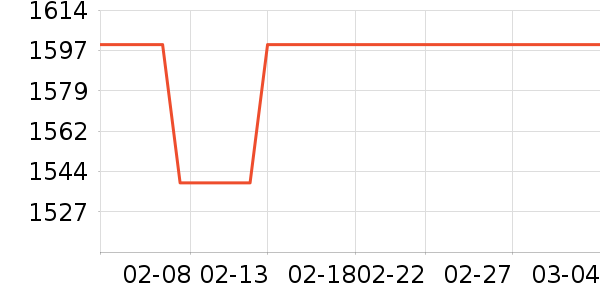 AMAZFIT�����ֱ���ʷ�۸�