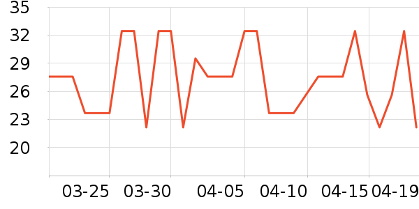 ��ͷ����������ʷ�۸�