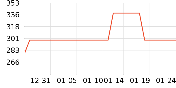 ������ҵ��������ʷ�۸�