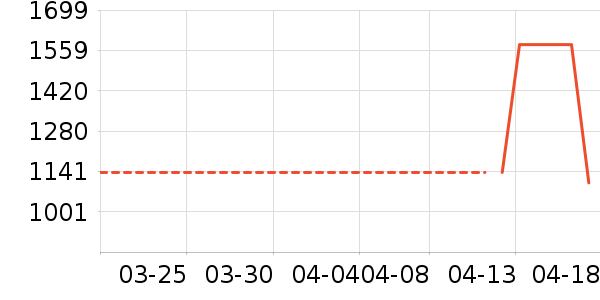 �յ���ʷ�۸�