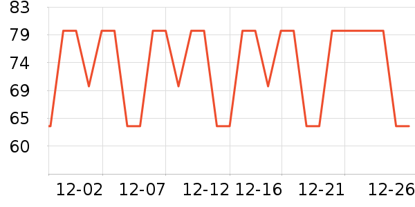 �ɶ�����Ʒ��ʷ�۸�