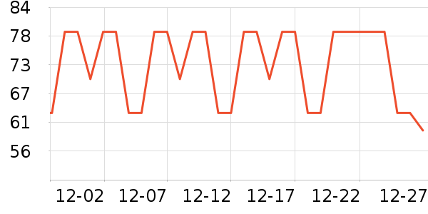 �ɶ�����Ʒ��ʷ�۸�