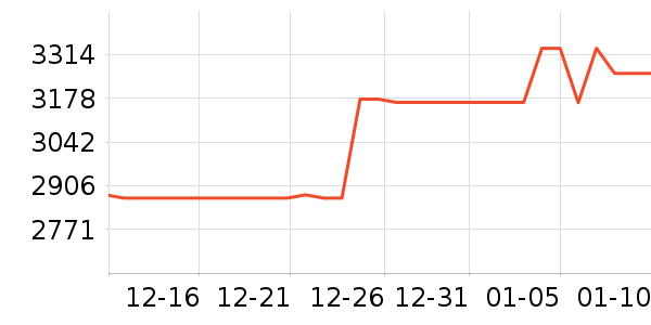 �������ƽ��ָ/������ʷ�۸�