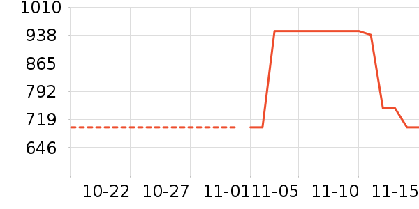 ��˶�ͯ���г���ʷ�۸�