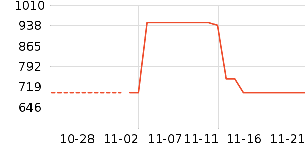 ��˶�ͯ���г���ʷ�۸�