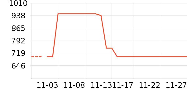 ��˶�ͯ���г���ʷ�۸�