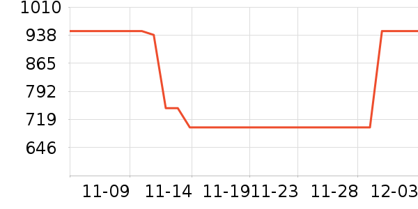 ��˶�ͯ���г���ʷ�۸�