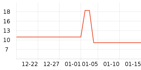 simago������Ʒ��ʷ�۸�