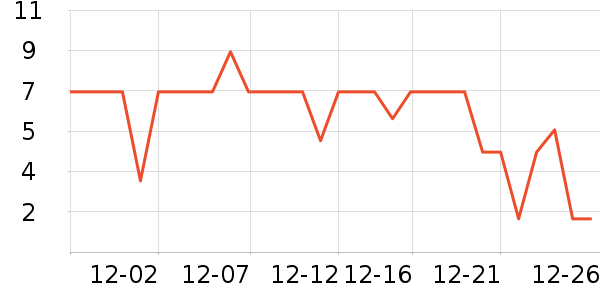 ����Ʒ������������ʷ�۸�