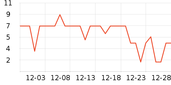 ����Ʒ������������ʷ�۸�