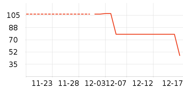 ��������ʷ�۸�