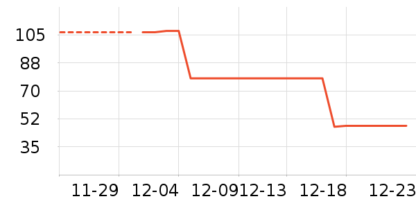 �����»��������ʷ�۸�