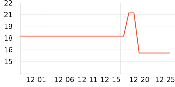 Lnieerʱ�н�ָ/������ʷ�۸�