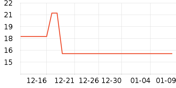 Lnieerʱ�н�ָ/������ʷ�۸�