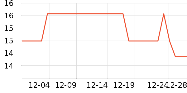 ���ؾӳ���������ʷ�۸�